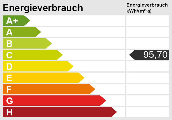 Energieskala Etagenwohnung Aachen